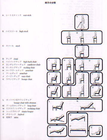 イラストレーテッド名作椅子大全 | unimac.az